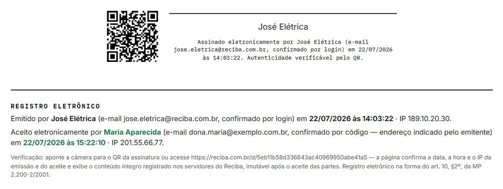 Rodapé de um documento do Reciba ampliado: assinatura eletrônica, registro com data, hora e IP, e o QR code de verificação